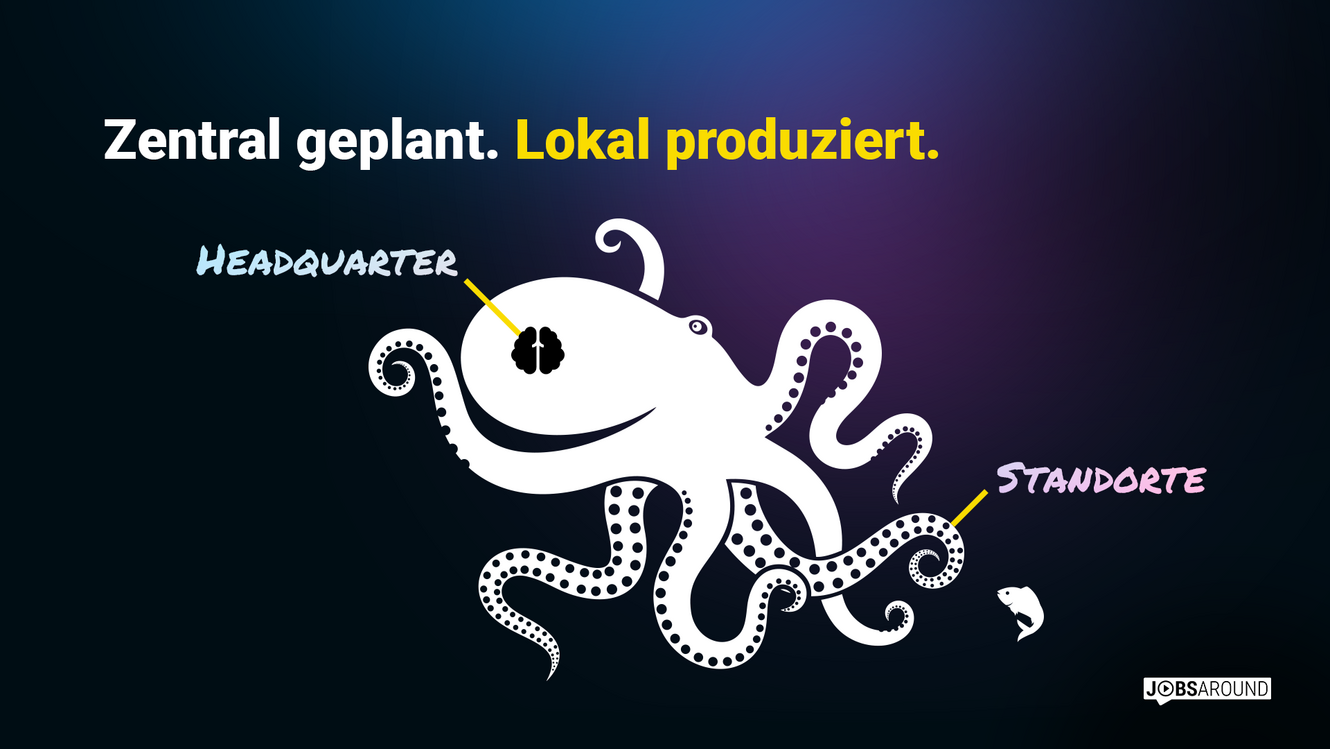 Zentral geplant. Lokal produziert.