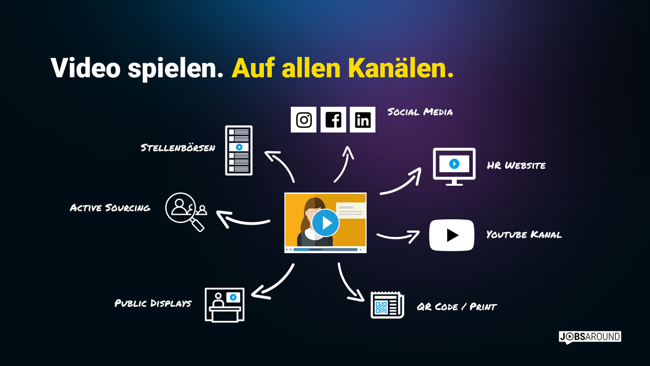 Video spielen. Auf alle Kanälen.